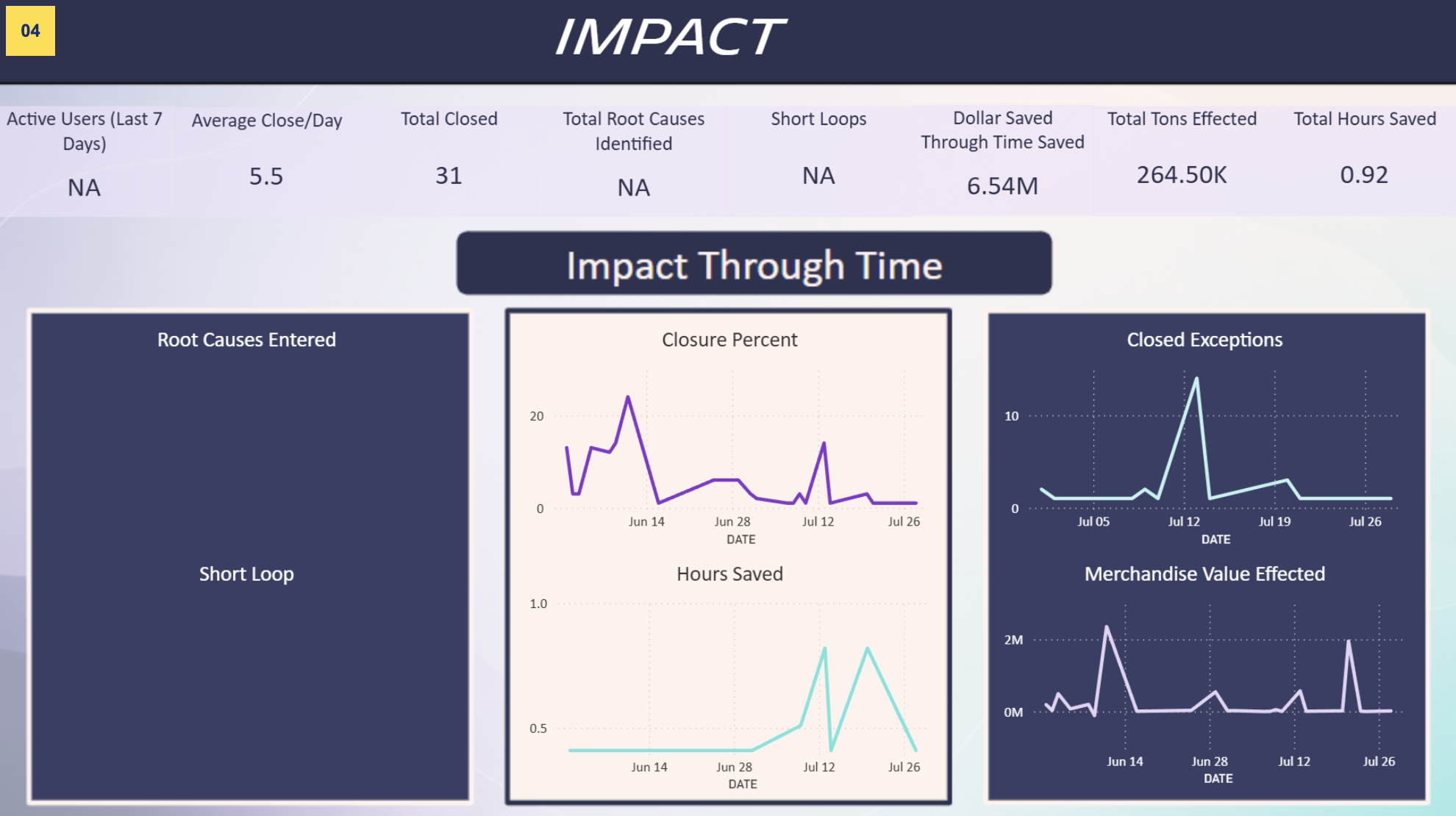 Impact dashboard screenshot
