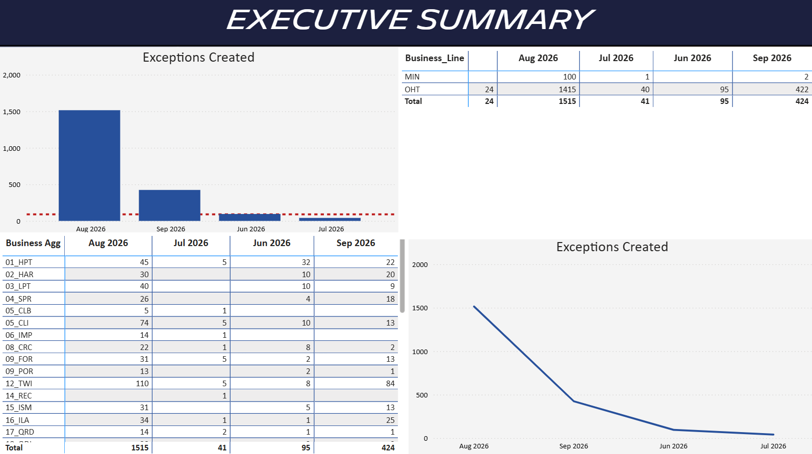 Executive Summary dashboard screenshot