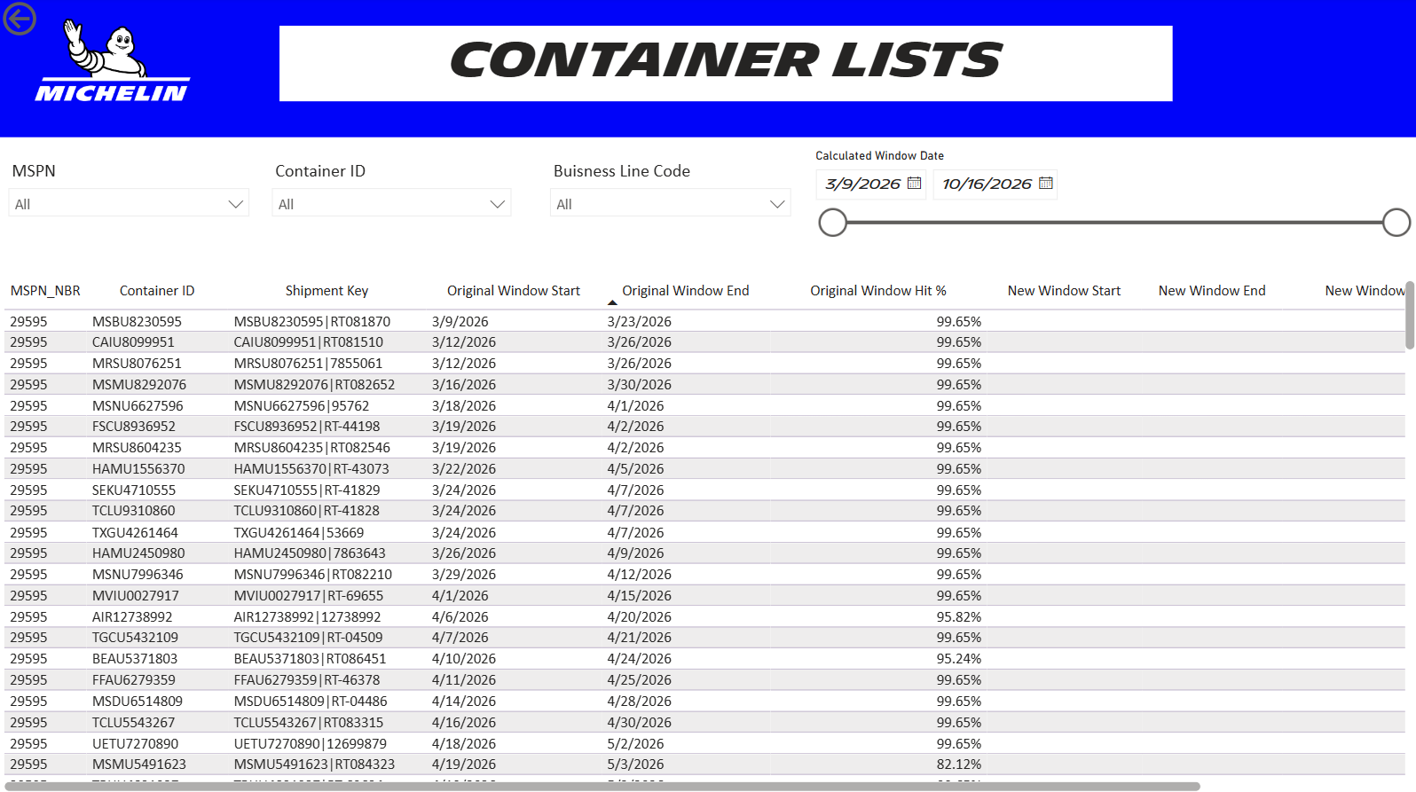 Container List dashboard screenshot