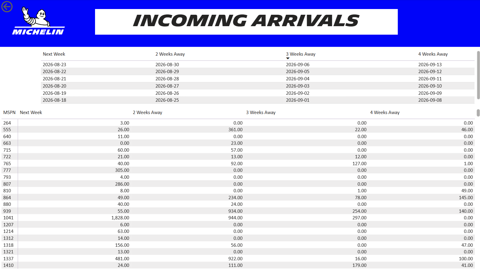 Incoming Arrivals dashboard screenshot