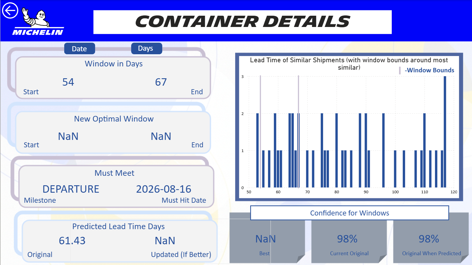 Container Details dashboard screenshot