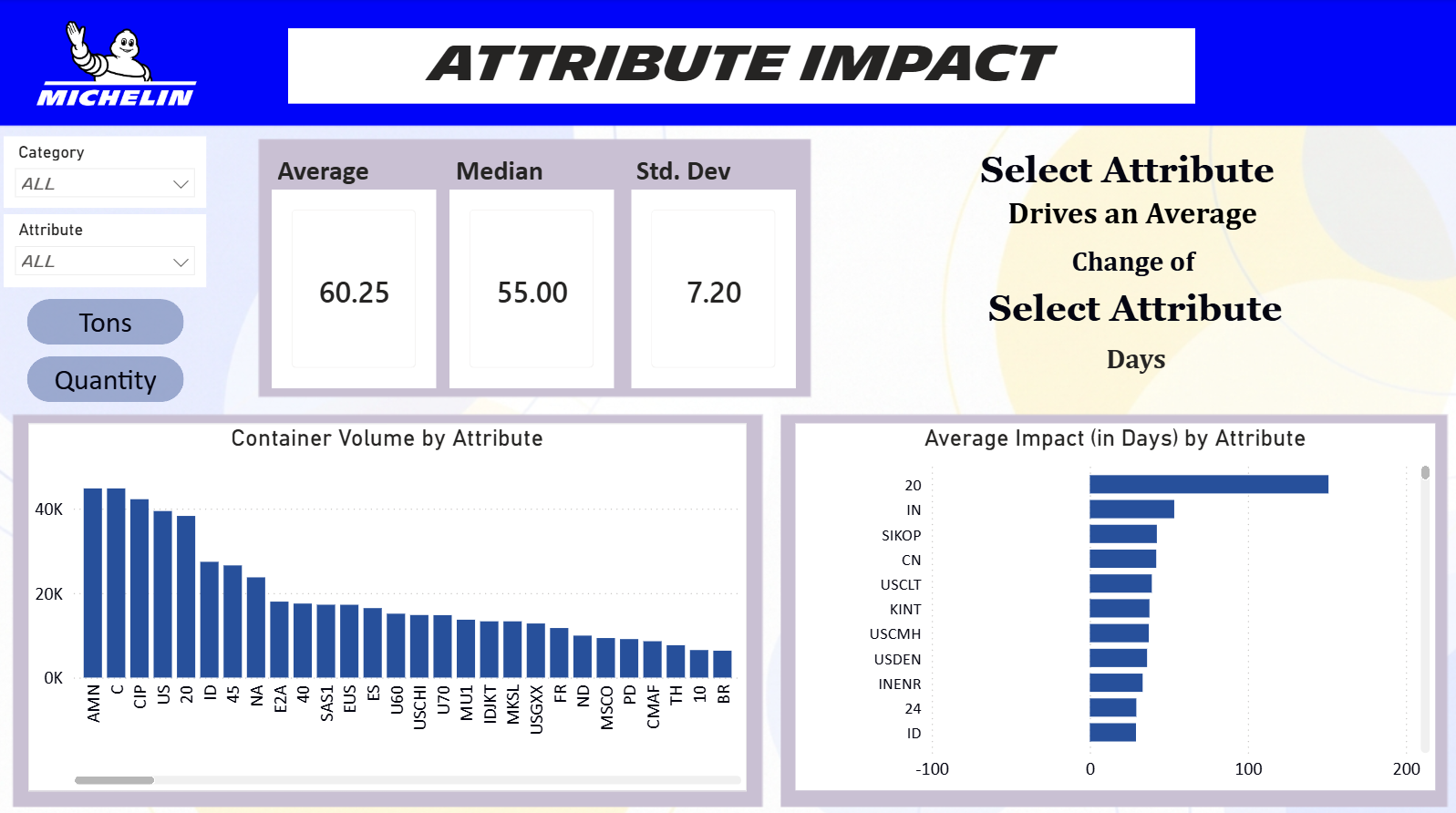 Attribute Impact dashboard screenshot