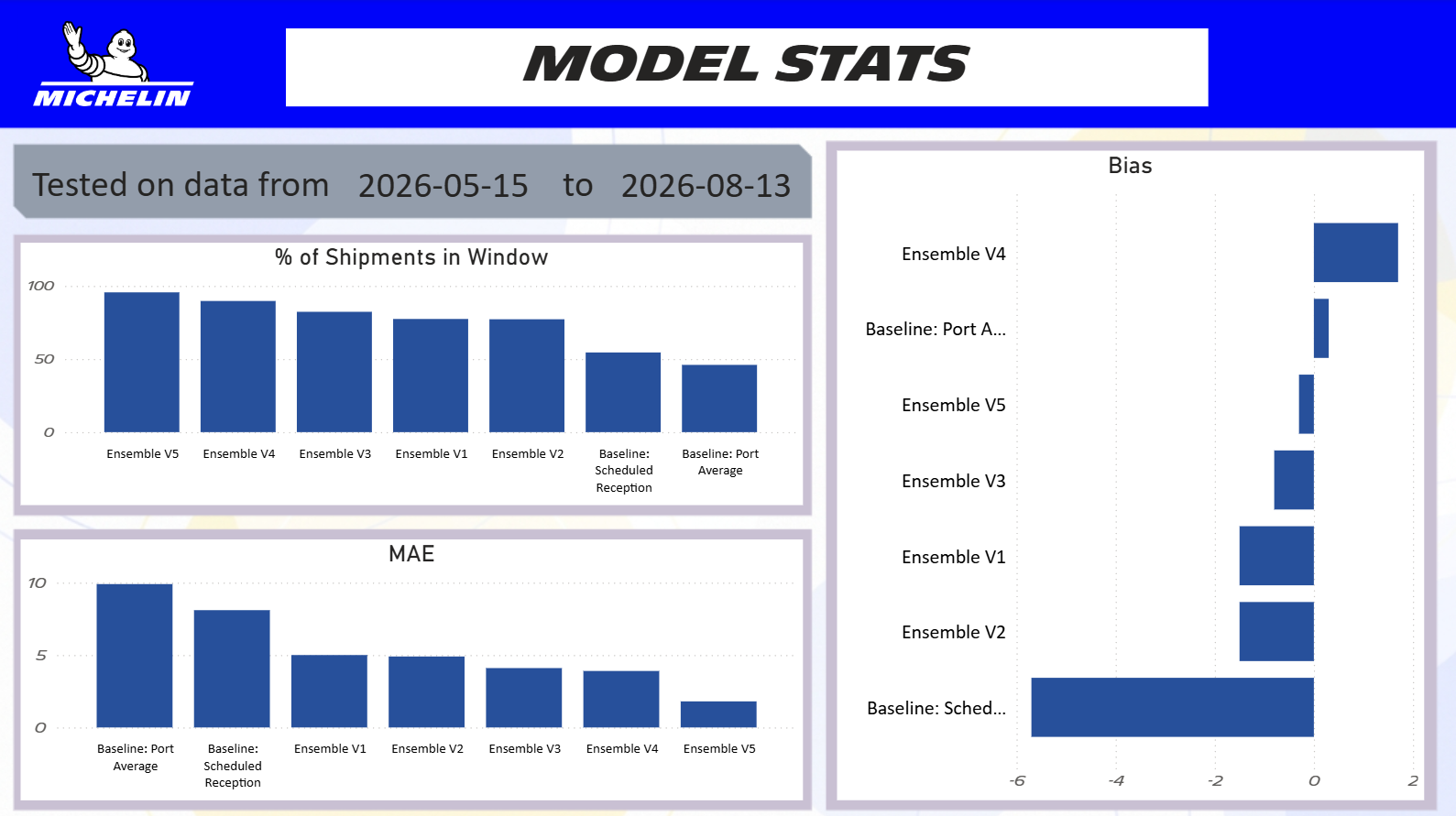 Model Stats dashboard screenshot