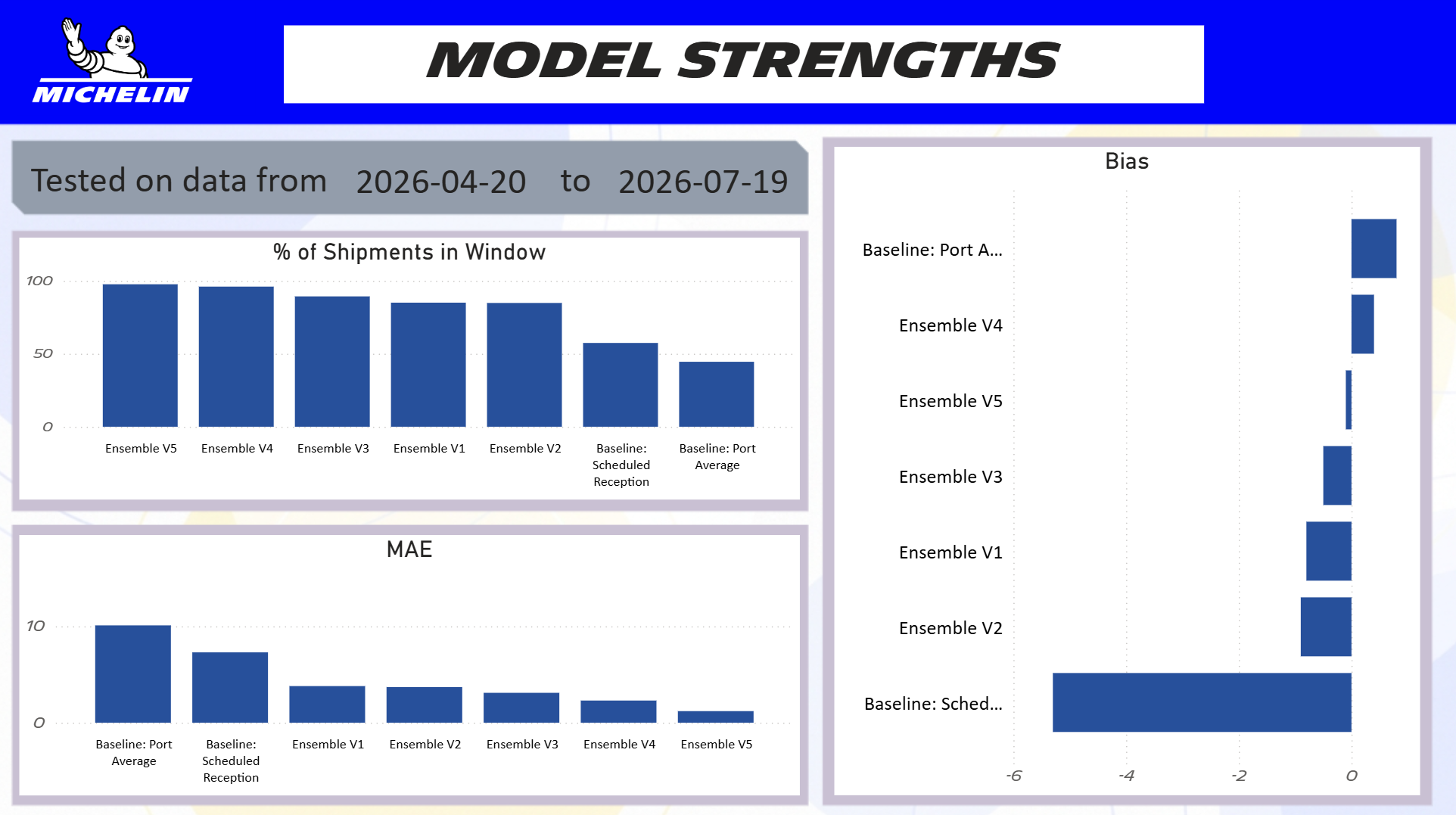 Model Strengths dashboard screenshot